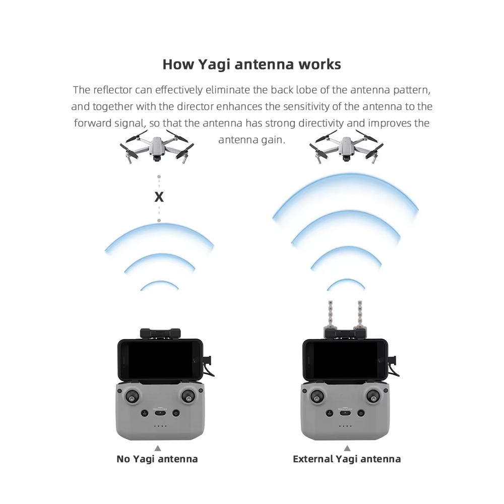 BRDRC 5.8GHz Yagi Antenna for  - Drone Dji Rc N1 recension och pris